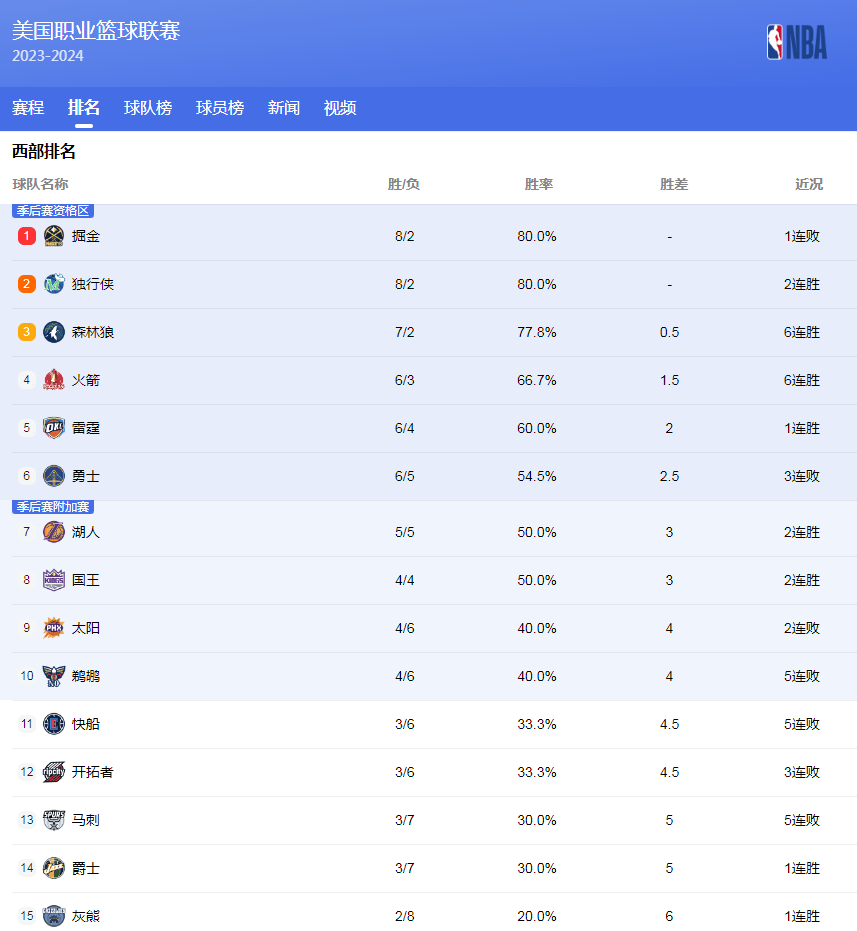 性综合比赛