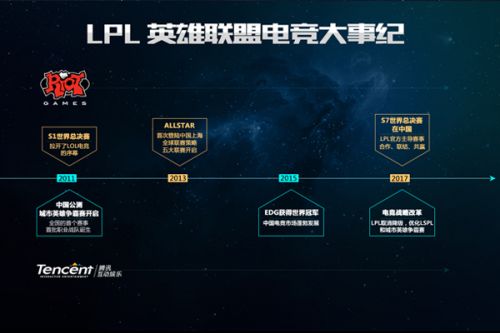 在面临强劲